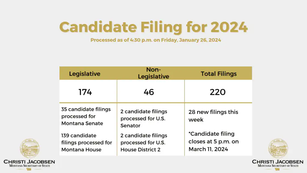 1 26 24 Candidate Filing 1
