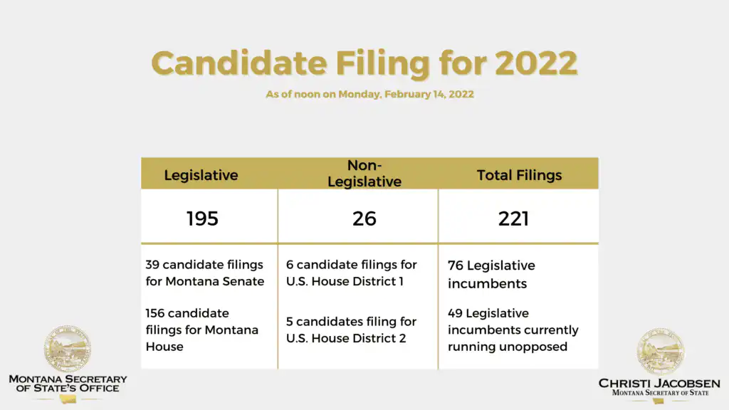 2 14 22 Candidate Filing Update2