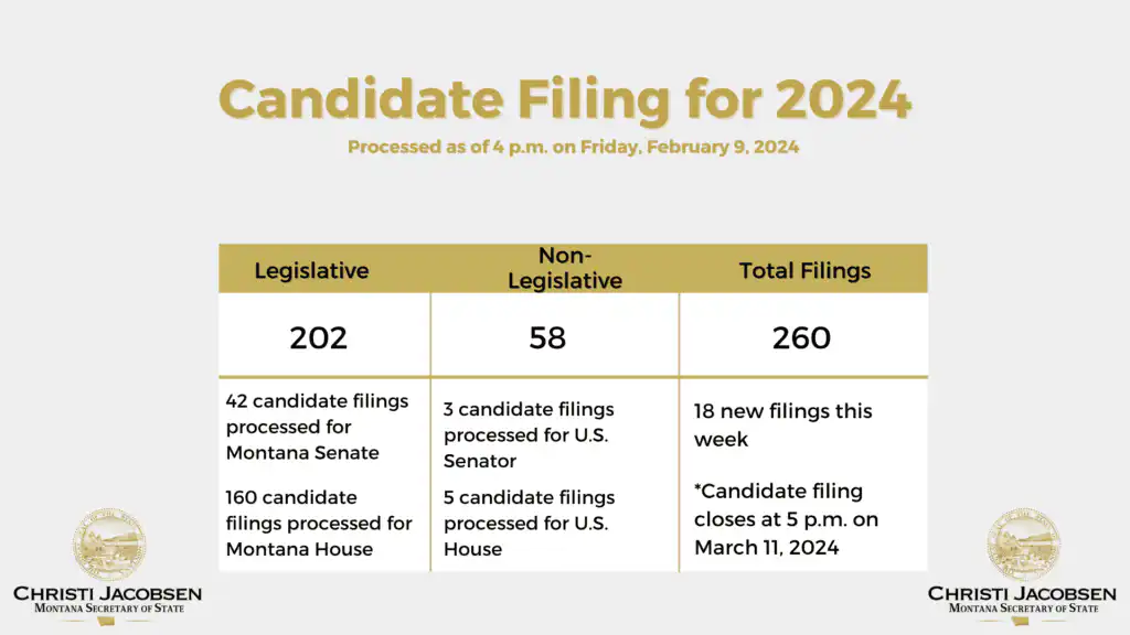 2 9 24 Candidate Filing 1