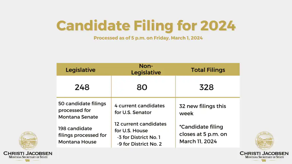 3 1 24 Candidate Filing
