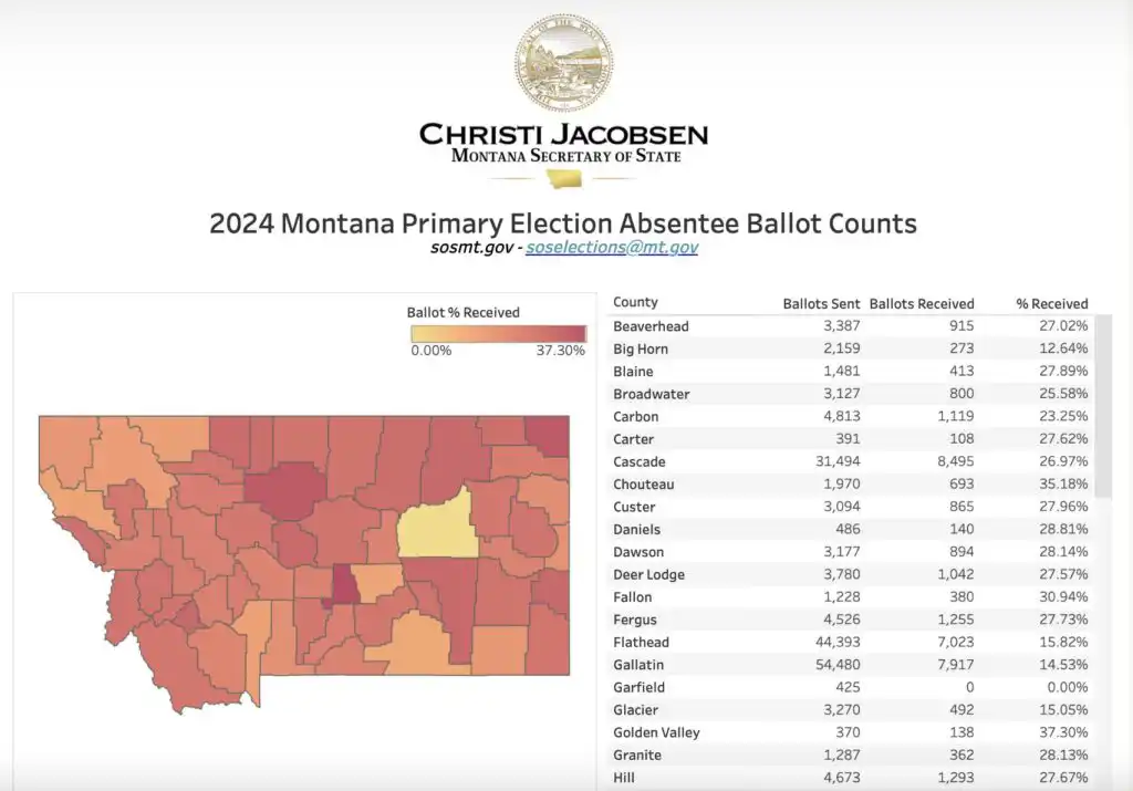 Secretary Christi Jacobsen unveils new, interactive absentee ballot report 2 Absentee Ballot Count Webpage 1