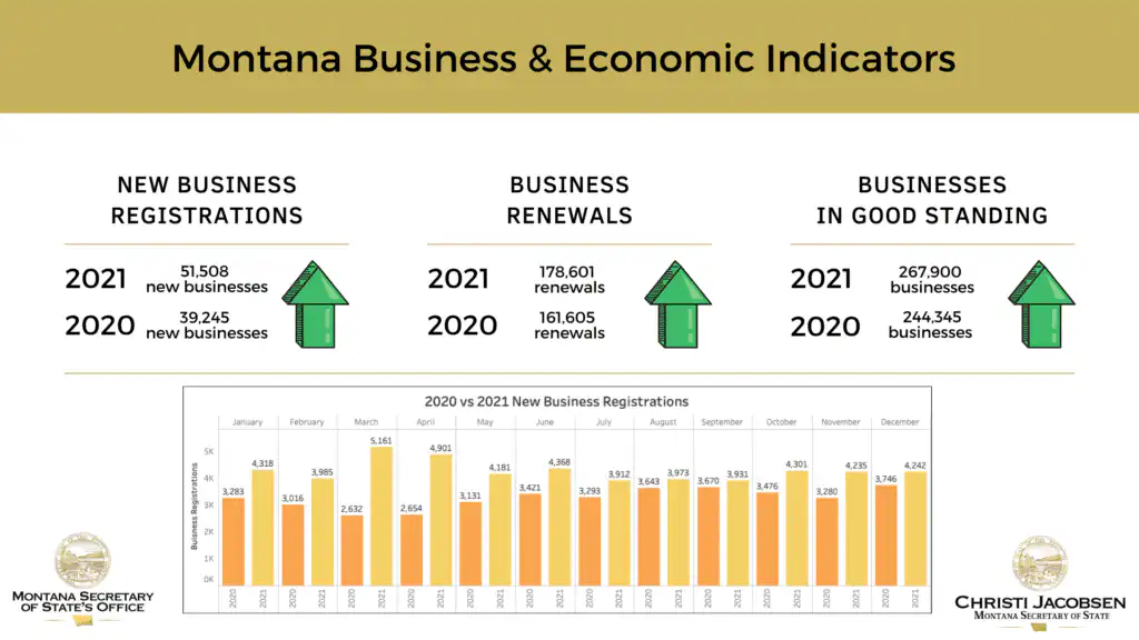 Business and Economic Indicators 1