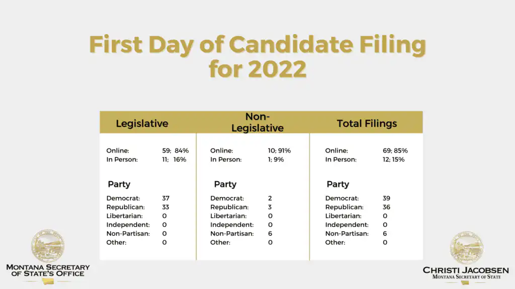 Candidate Filing 2022