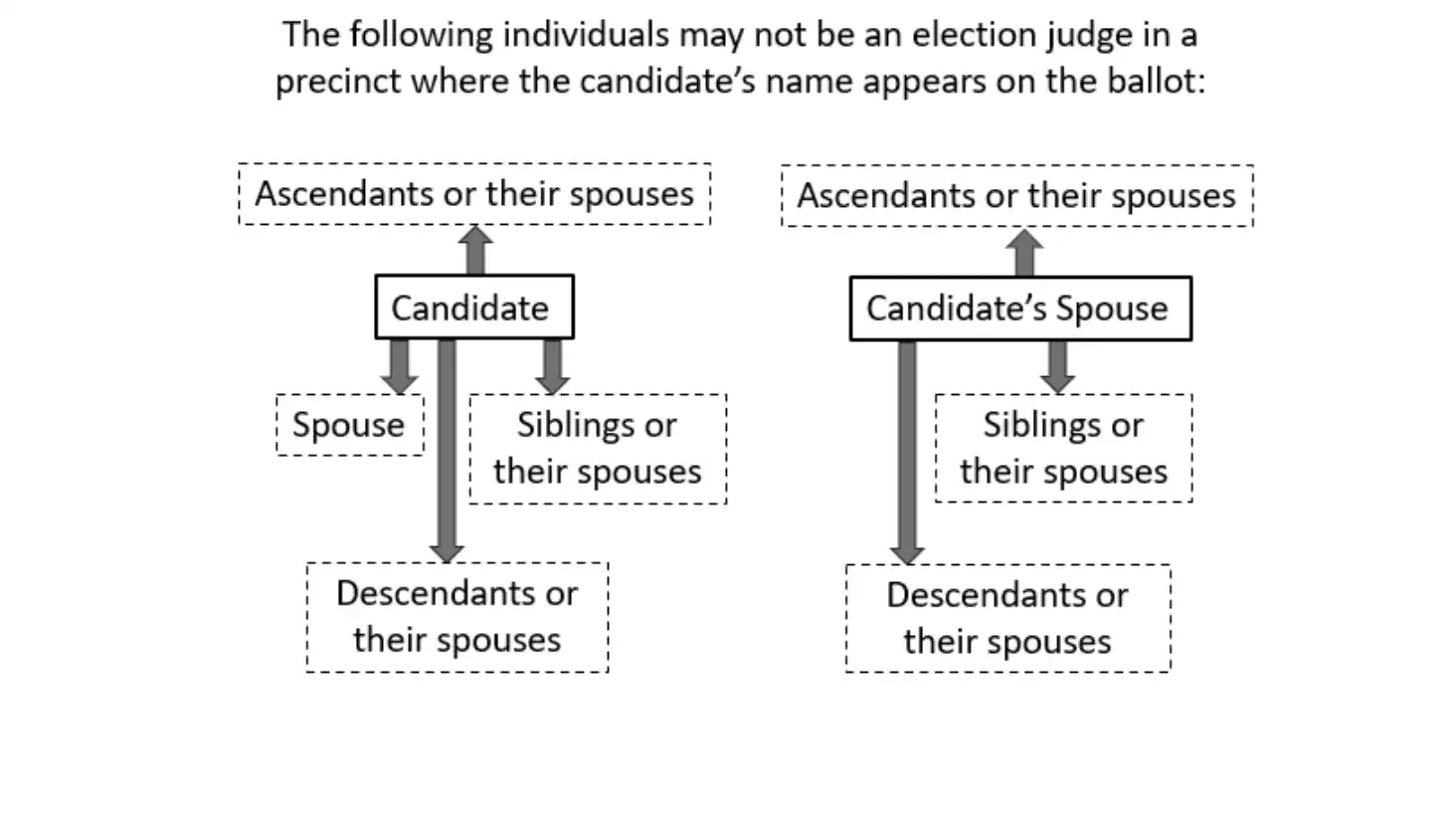 Election Judge Candidates or Spouses