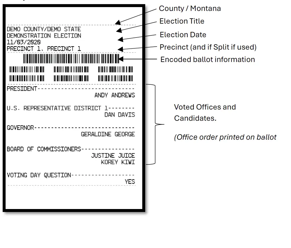 Montana Ballot Layout Guide 2 Sample ballot with labels pointing to sections for county